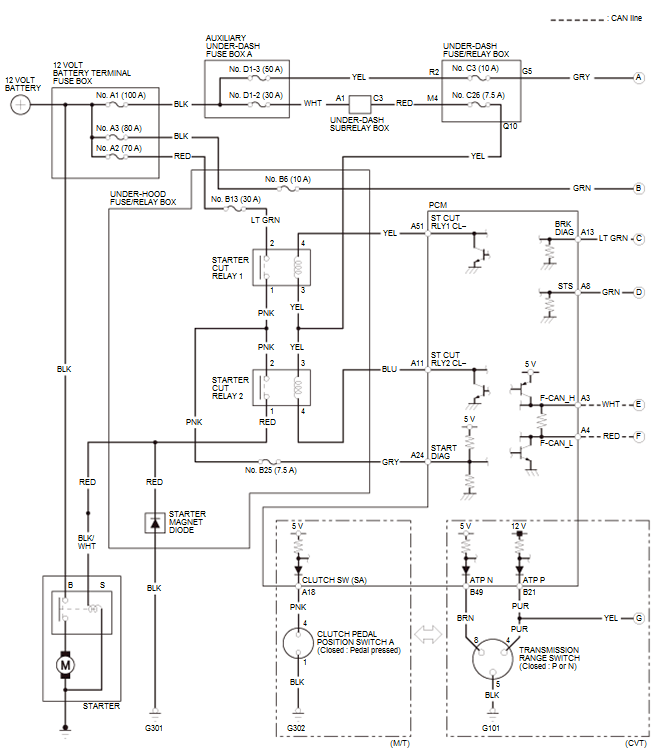 Starting System - Testing & Troubleshooting